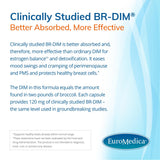 EuroMedica DIM + Curcumina: aceite esencial de curcuma para apoyo metabólico saludable