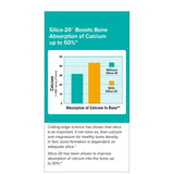 EUROPHARMA Bone-Silica: enfoque en densidad ósea estable.