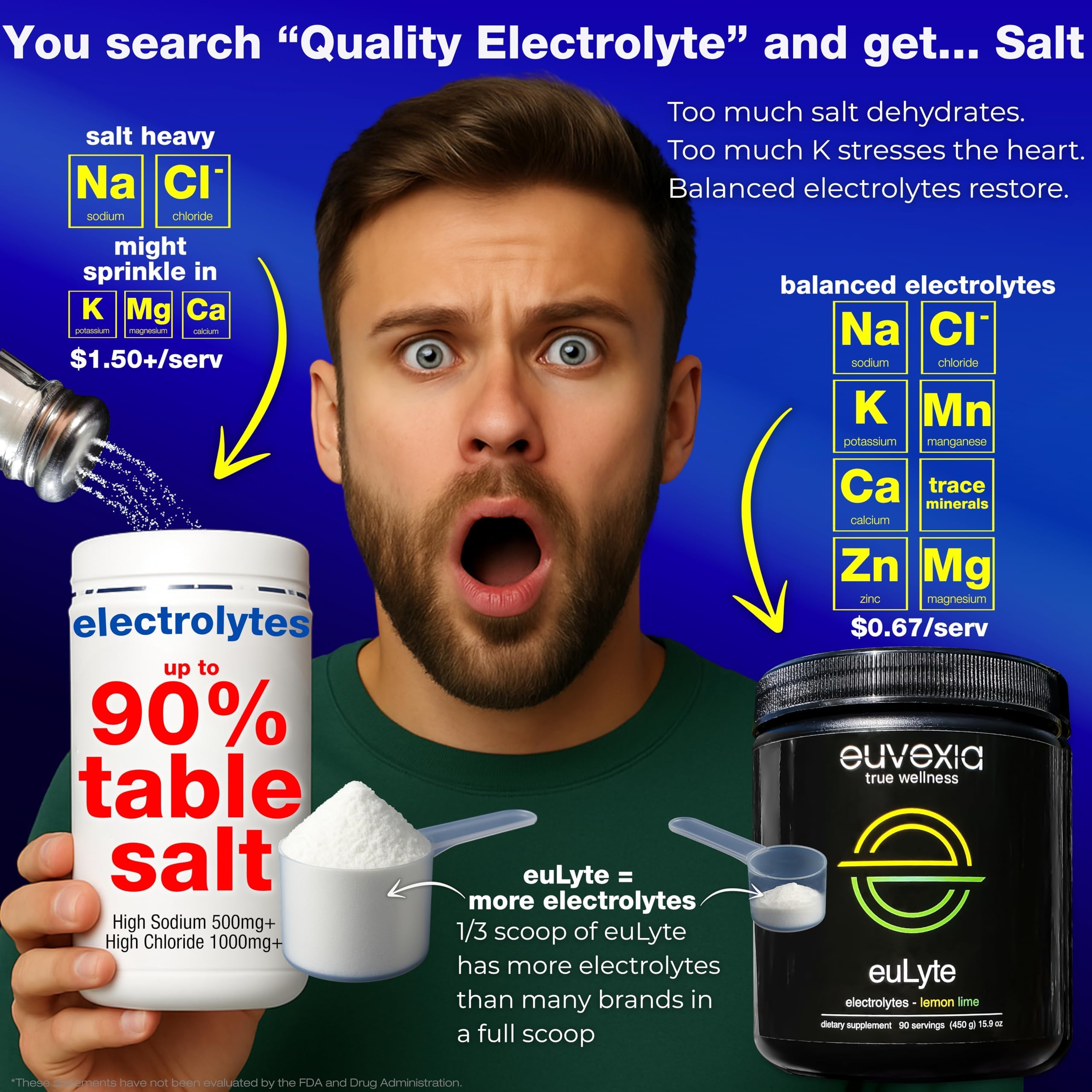 Ingredients label on euLyte highlighting minerals and plant-based sweetener