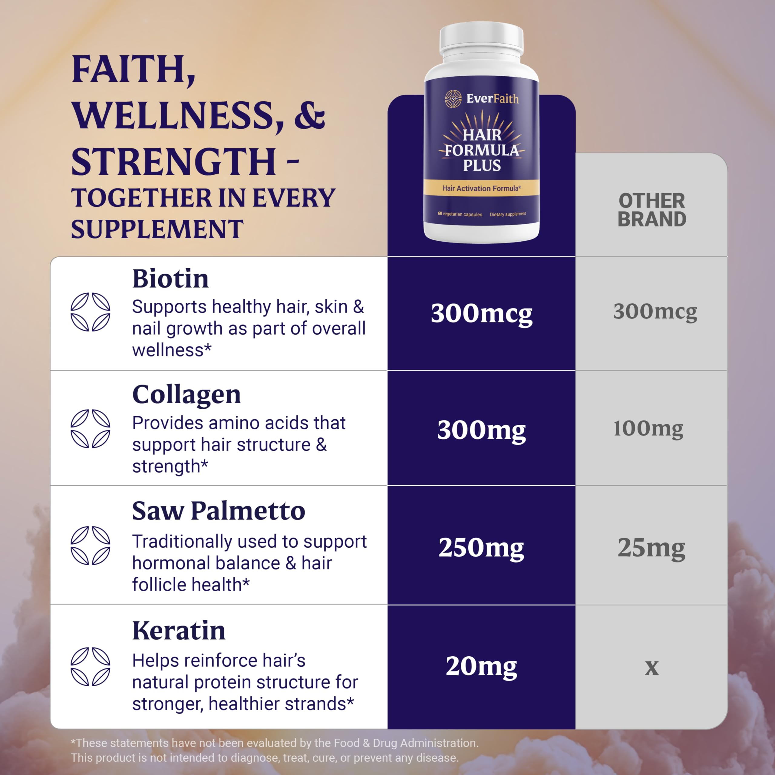 Dosificación diaria de EVERFAITH Hair Formula Plus.