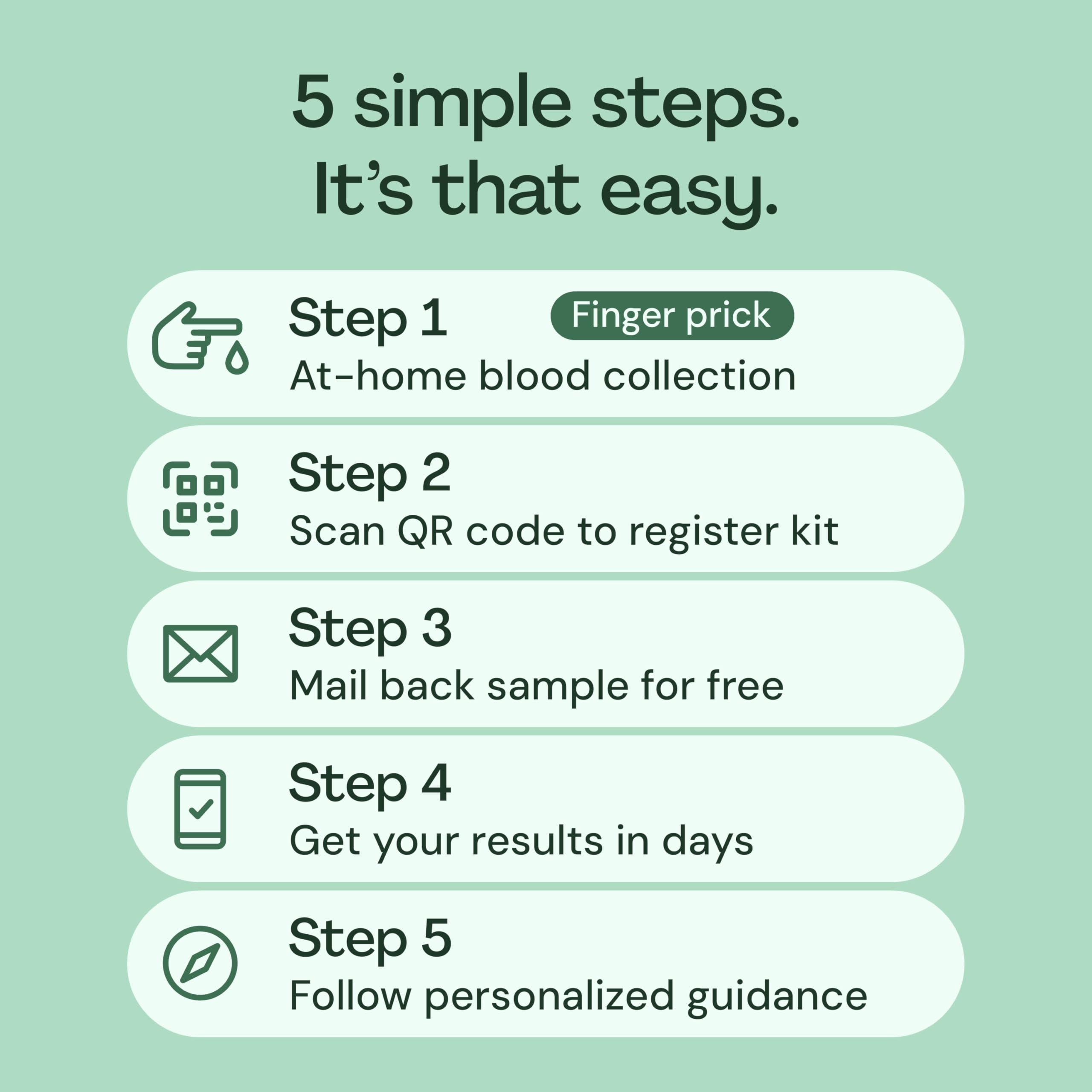 Laboratorio CLIA certificado de Everlywell con análisis médicos.