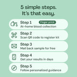 Laboratorio CLIA certificado de Everlywell con análisis médicos.