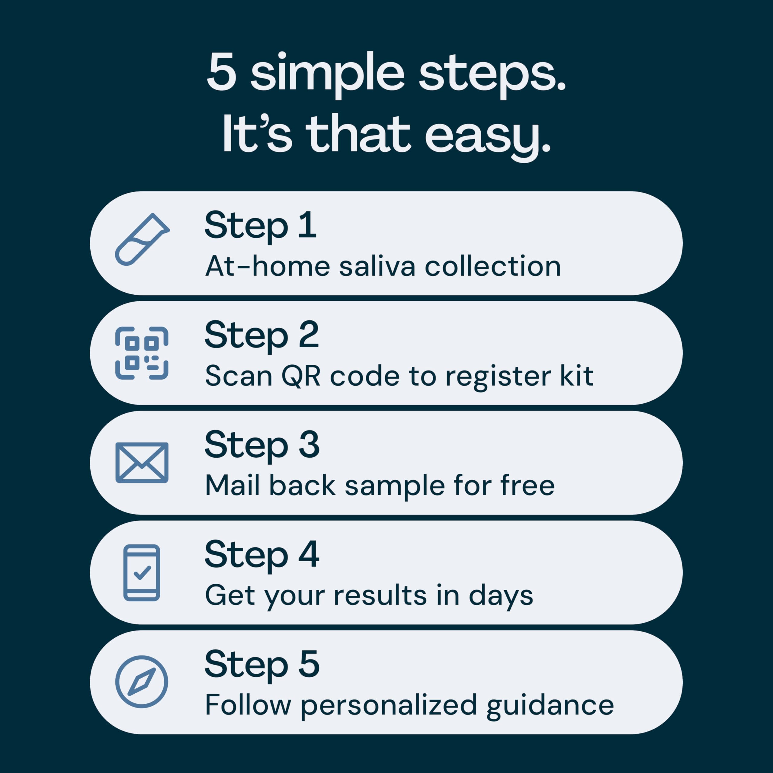 Everlywell Prueba de Salud Masculina: laboratorio CLIA certificado para mayor fiabilidad
