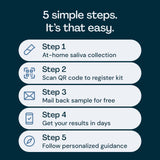 Everlywell Prueba de Salud Masculina: laboratorio CLIA certificado para mayor fiabilidad