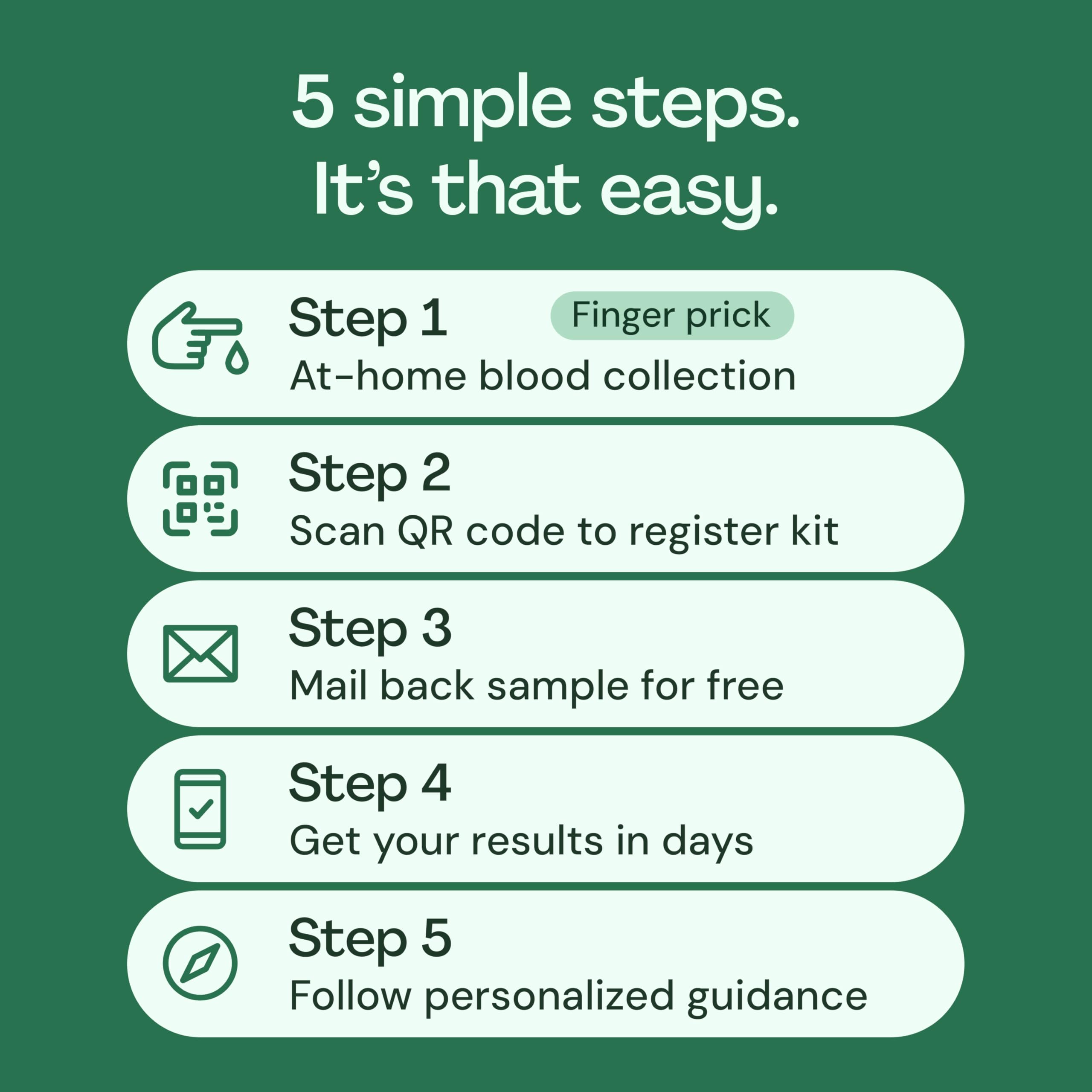 Everlywell resultados digitales en tablero en línea para decisiones informadas