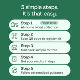 Everlywell resultados digitales en tablero en línea para decisiones informadas