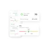 Everlywell resultados digitales: panel claro para entender HDL, LDL y triglicéridos.