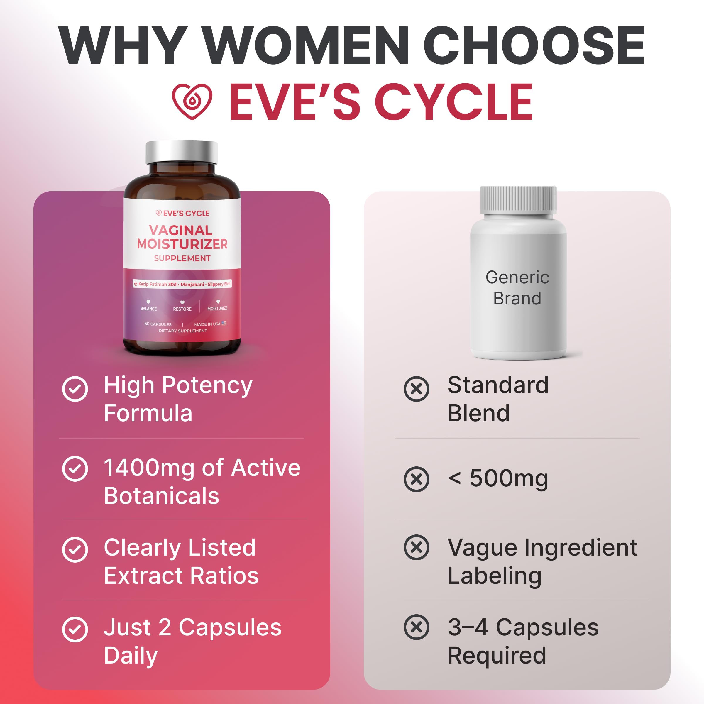 Formato vegano de Eve's Cycle para una opción vegetal.