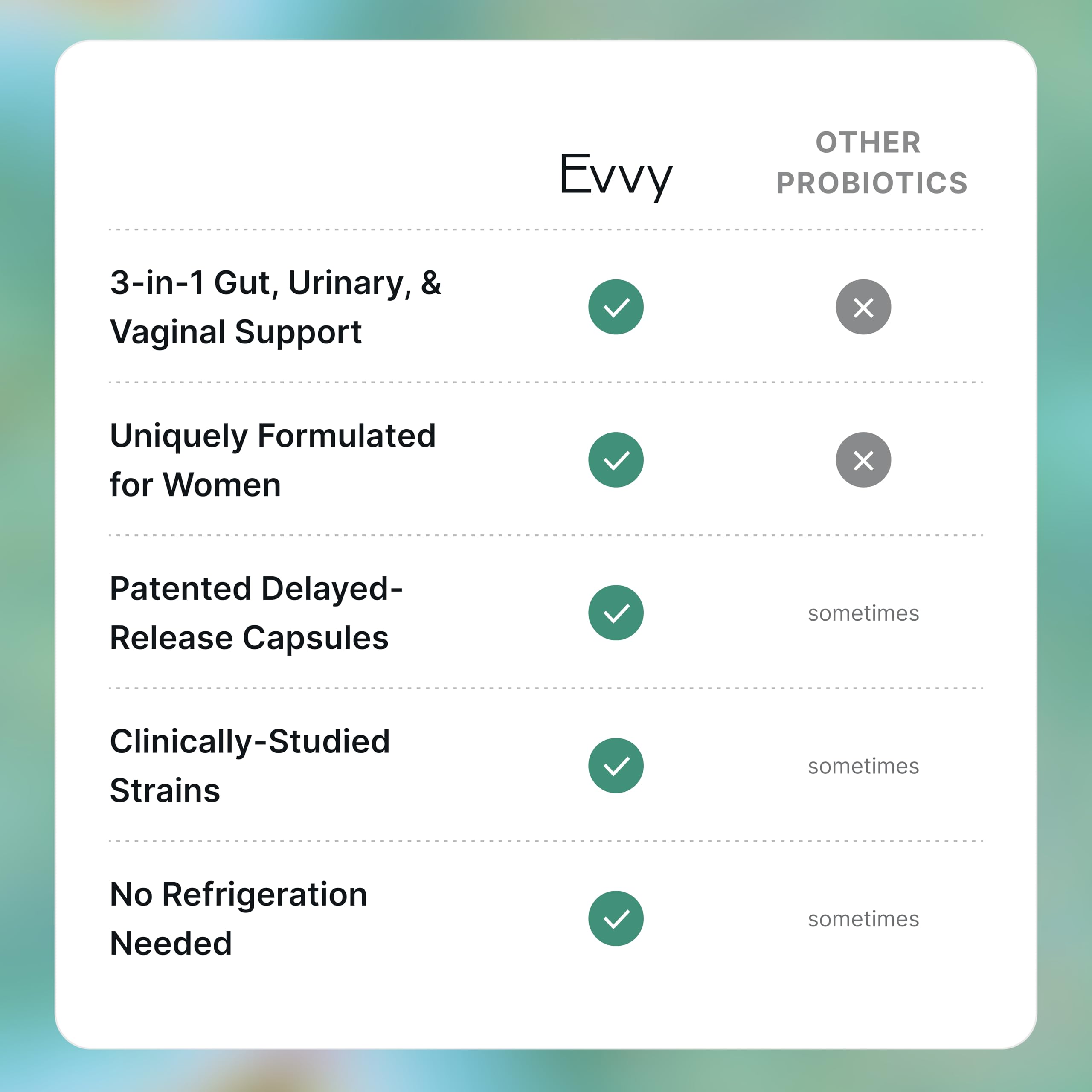 Evvy uso diario, cápsula única para conveniencia