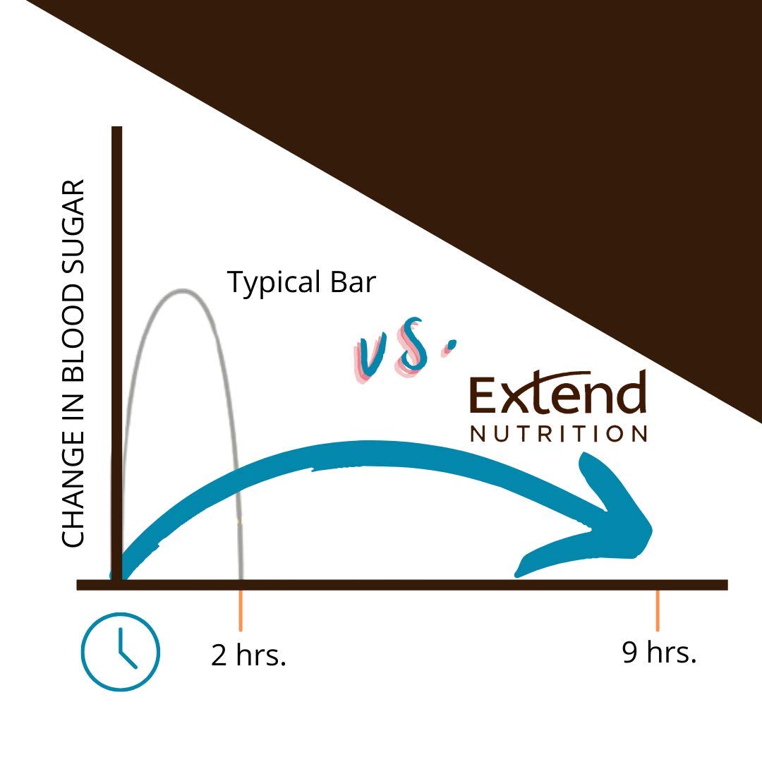 Extend Bar barra proteina entre comidas, control de hambre.
