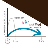 Extend Bar barra proteina entre comidas, control de hambre.