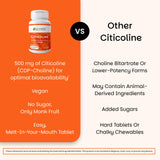 EZ Melts Citicoline: disolución rápida en la boca durante la rutina.