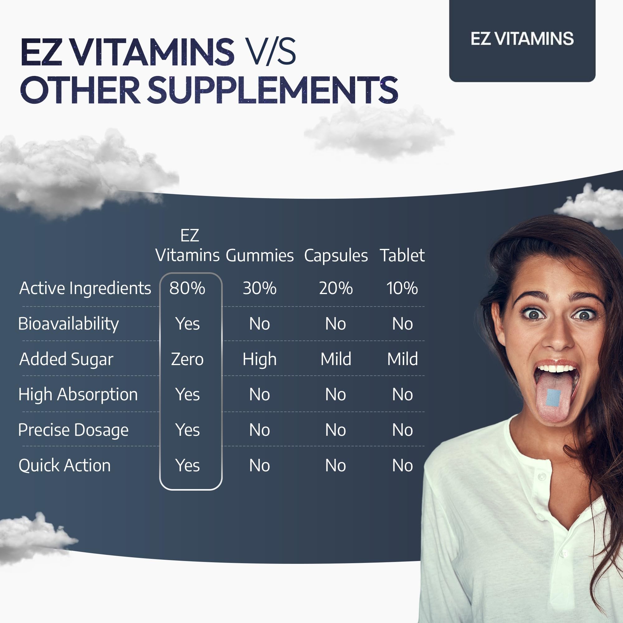 EZ VITAMINS tiras de menta fresca, sabor agradable para dormir