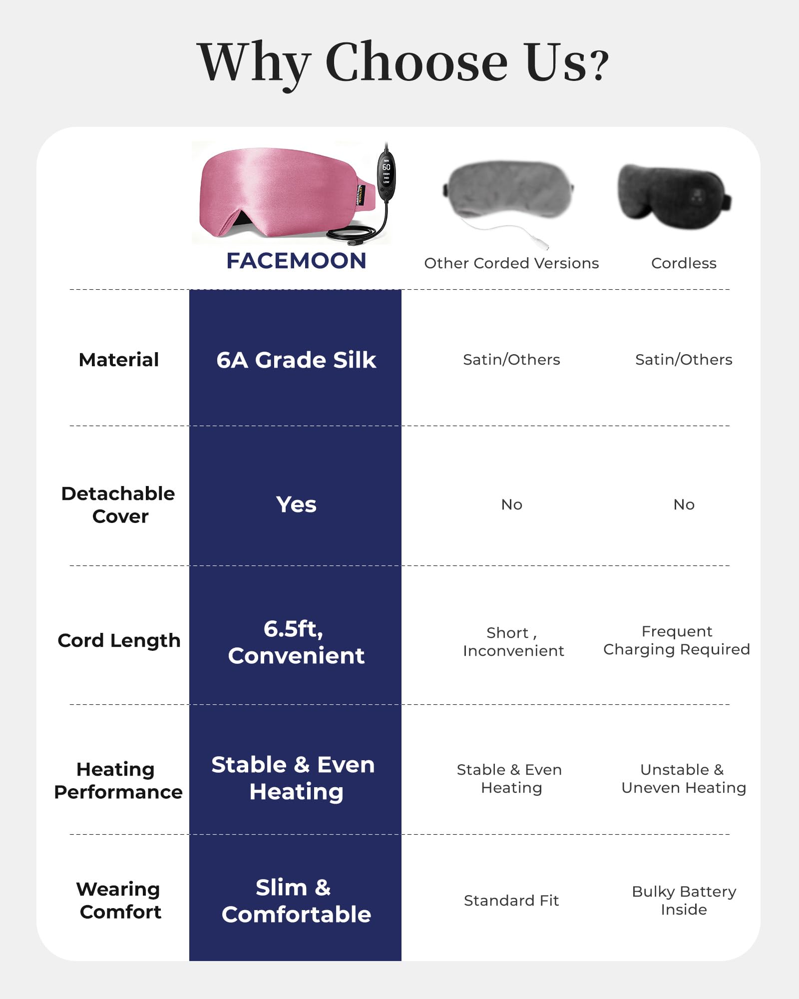 FACEMOON uso en viaje con funda de almacenamiento incluida.