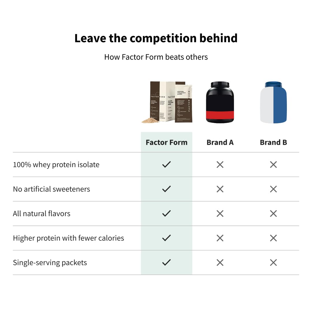 FACTOR FORM chocolate en batido cremoso, sabor intenso