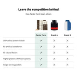 FACTOR FORM chocolate en batido cremoso, sabor intenso