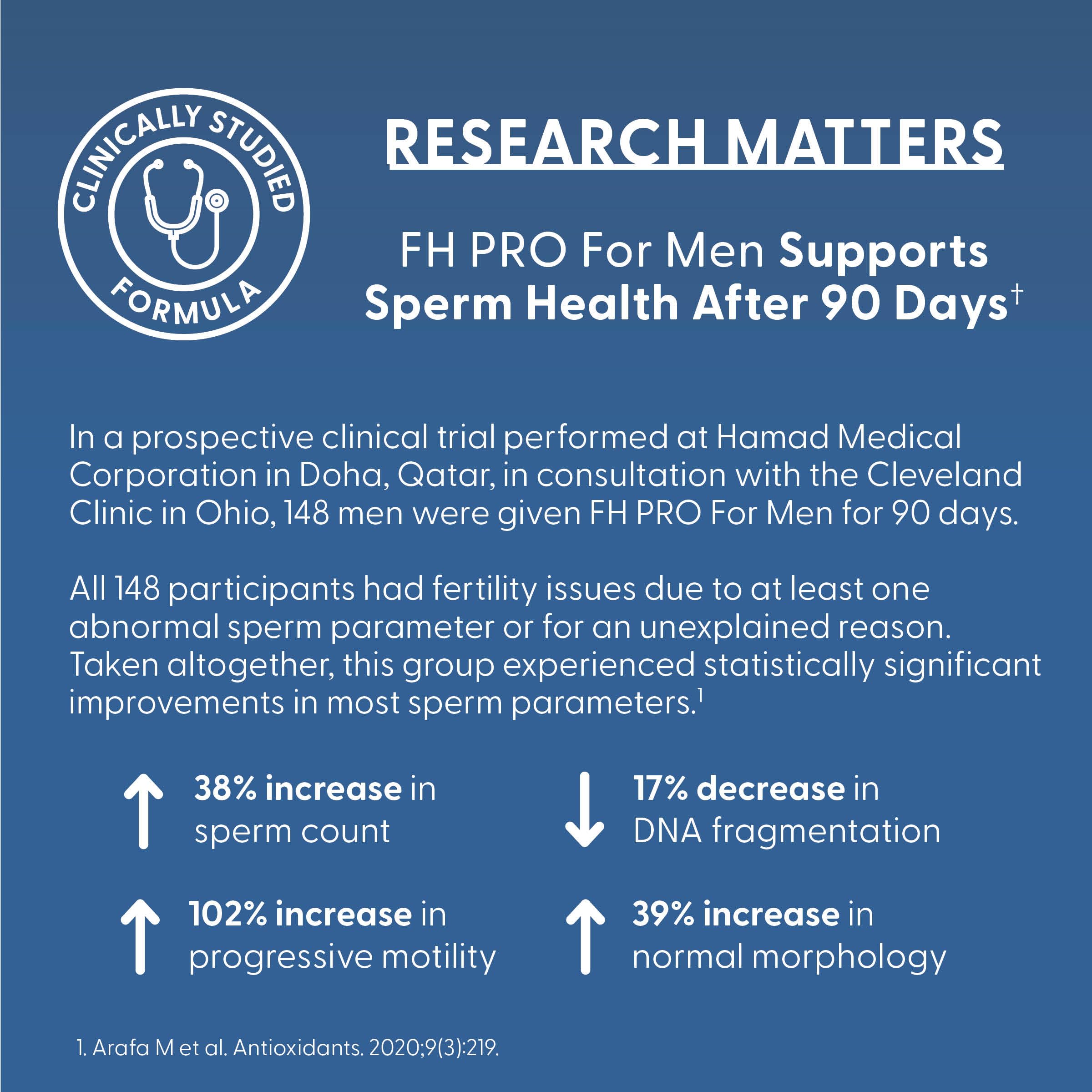 Ingredientes clave FH Pro para hombres, L-carnitina, zinc y CoQ10 destacados.