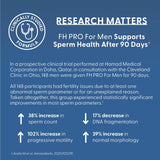 Ingredientes clave FH Pro para hombres, L-carnitina, zinc y CoQ10 destacados.