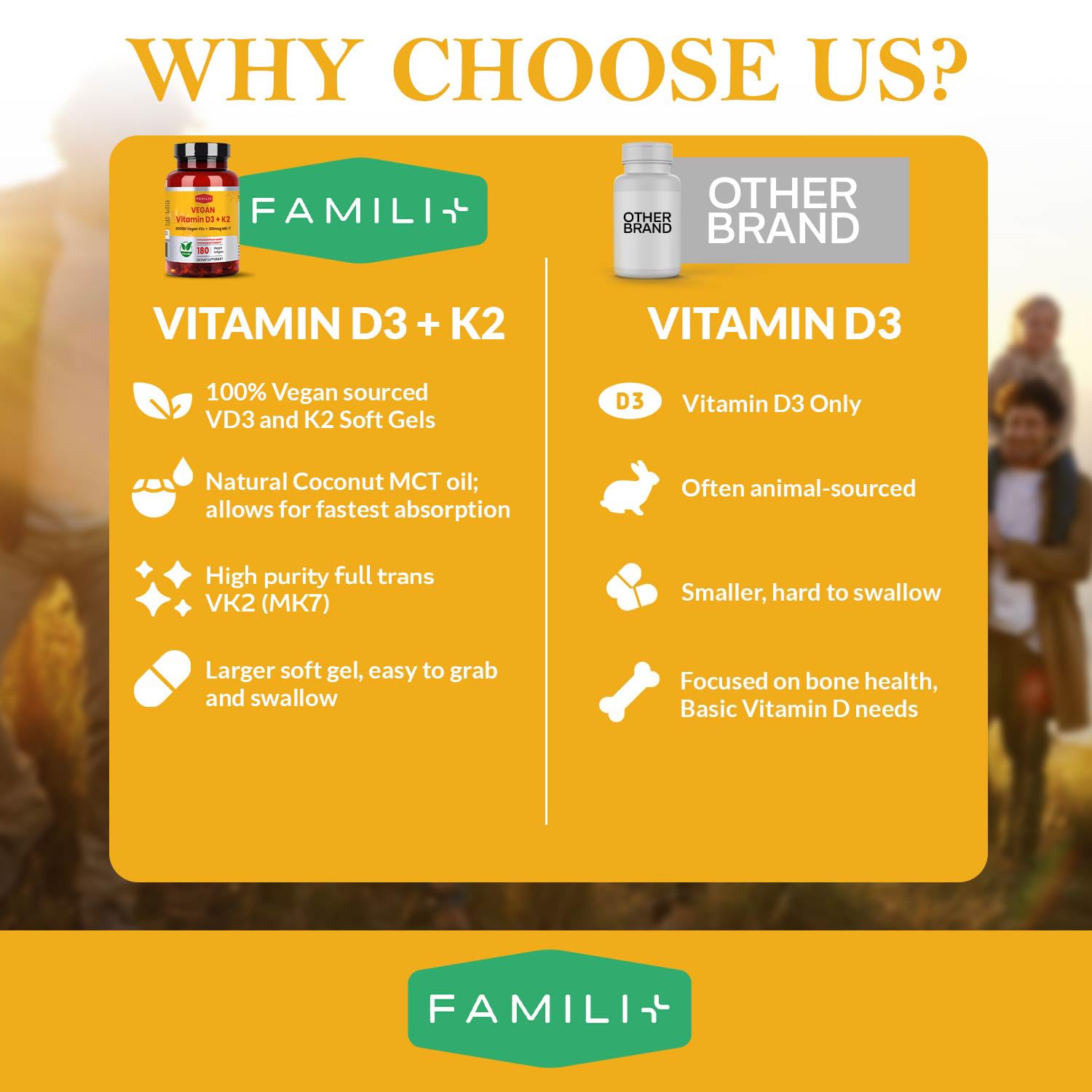 FAMILI+ aceite MCT de coco para mejorar la absorción.