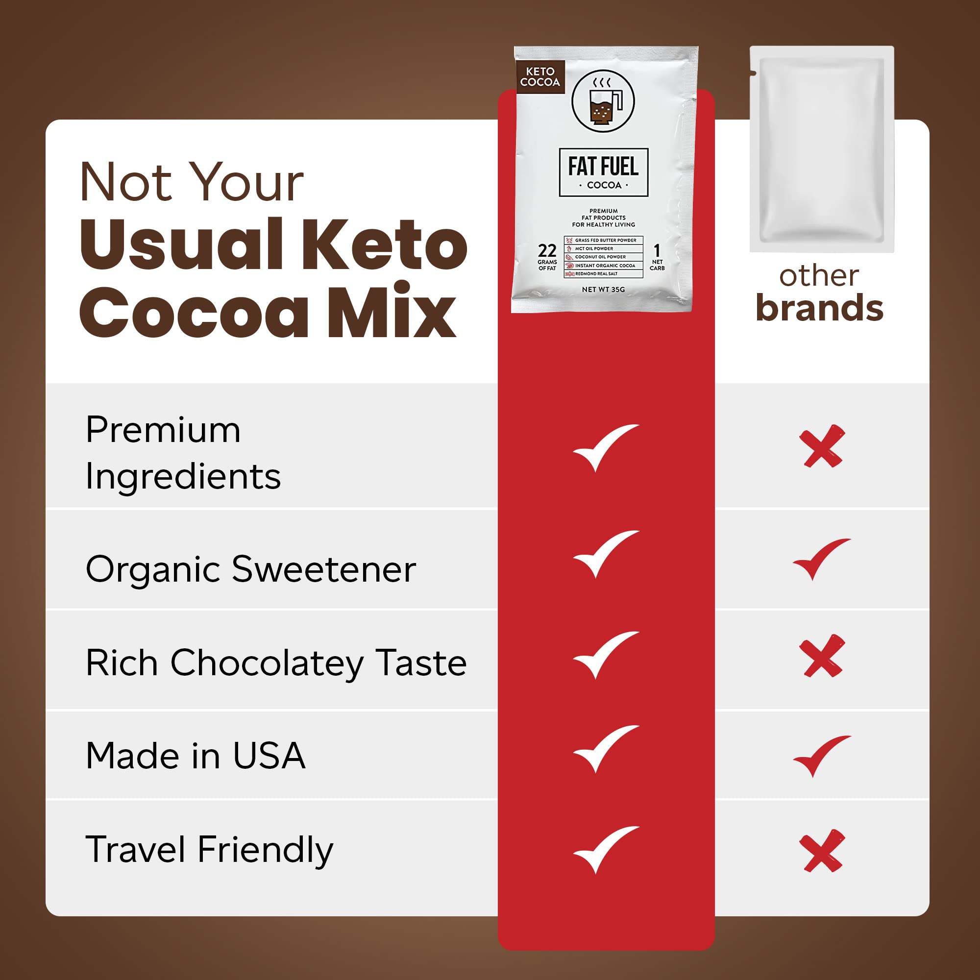 Fat Fuel Keto Cocoa listo para batidos durante el entrenamiento.