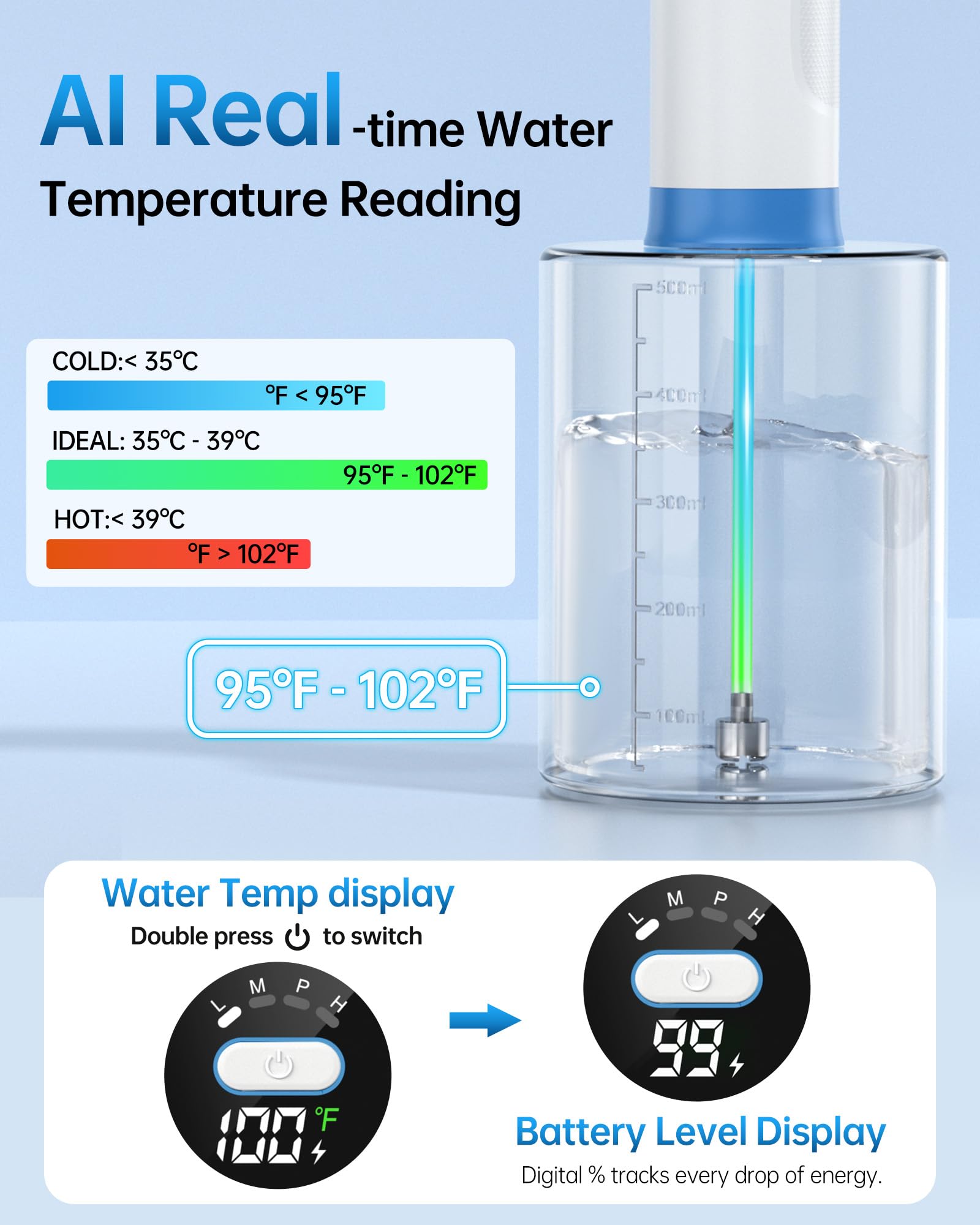 Featjoy, visualización de la temperatura del agua para evitar molestias durante la limpieza.