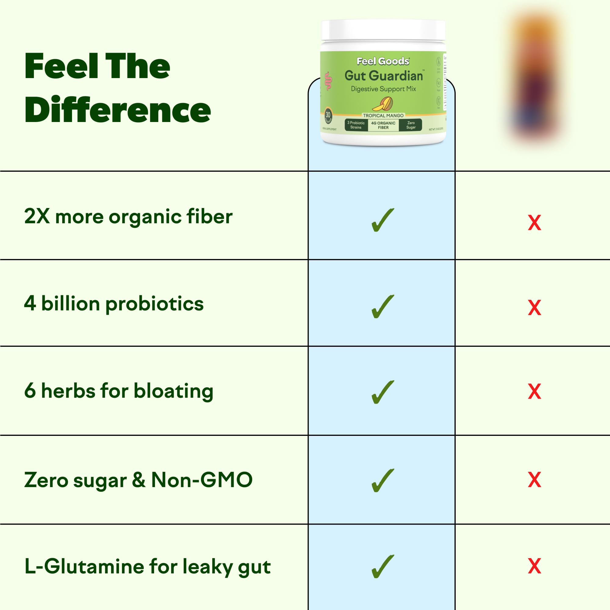 Feel Goods Gut Guardian sabor fresa kiwi para un consumo agradable y apoyo digestivo.
