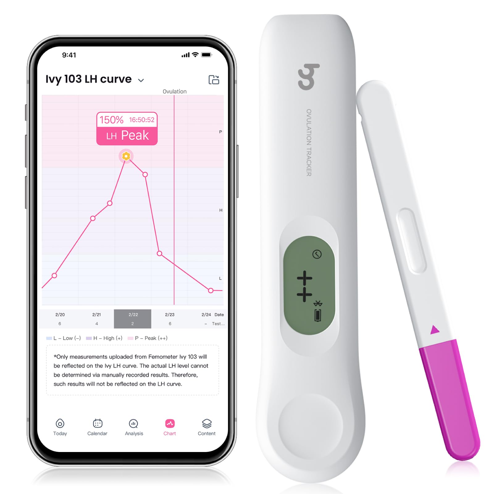 Femometer IVY103 rastreador de fertilidad digital para planificar días fértiles