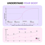 Femometer FSH: resultados claros para entender posibles cambios hormonales