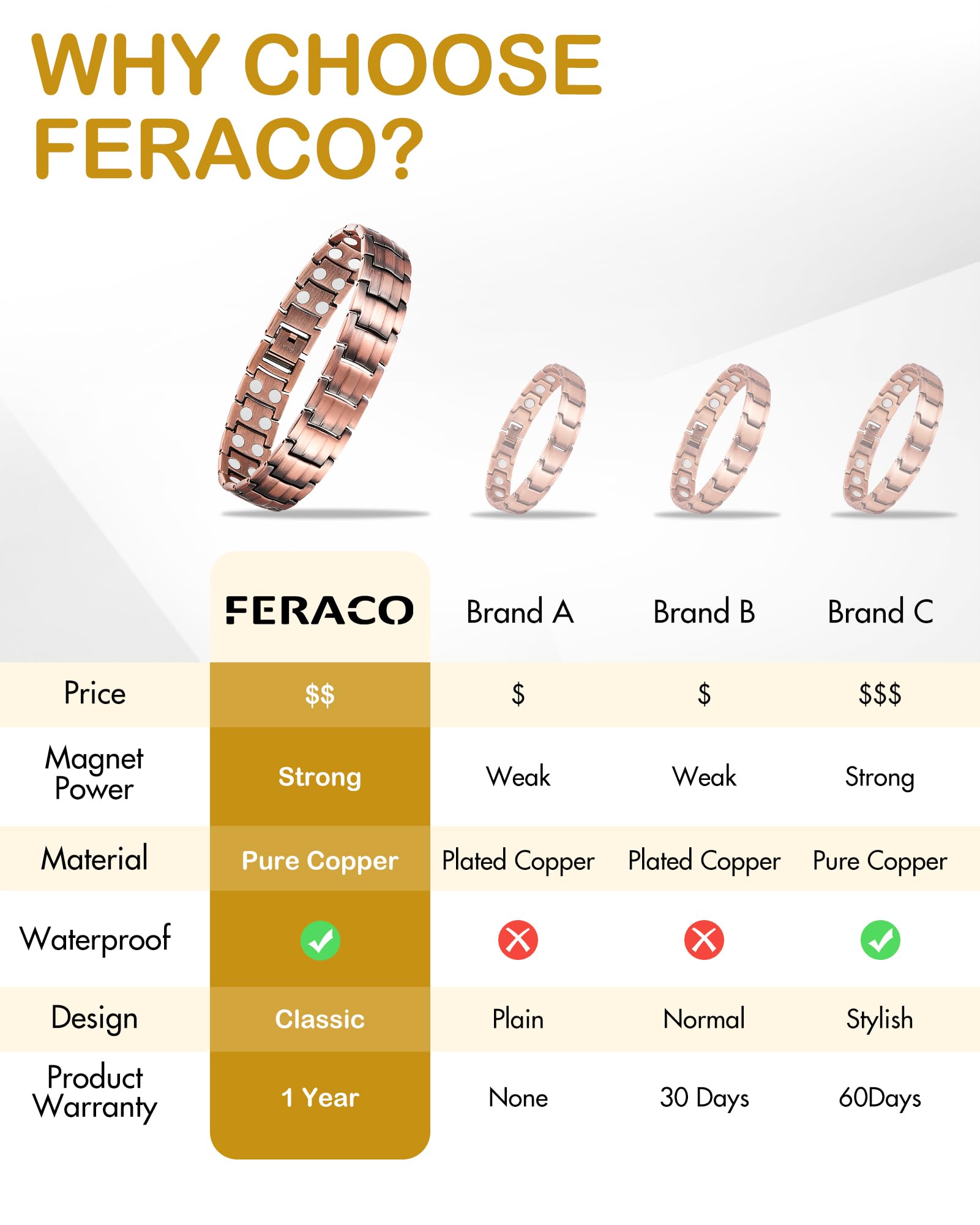 Acabado de cobre sólido Feraco con recubrimiento para evitar oxidación.