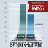Fertility Blend: empaque de dos unidades, ideal para plan mensual.