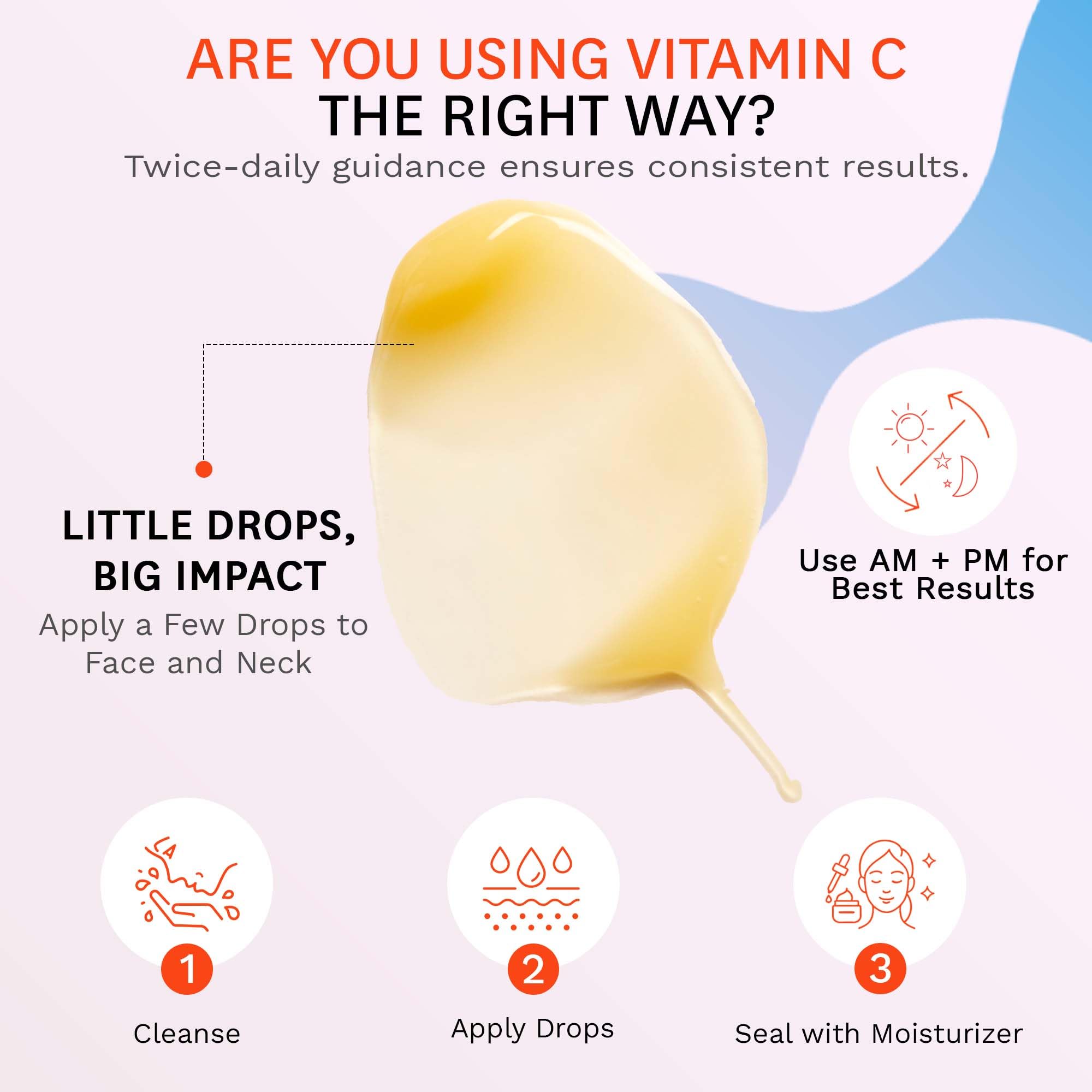 Absorción rápida con SPF para uso diario Fig.1 Vitamina C 15%.