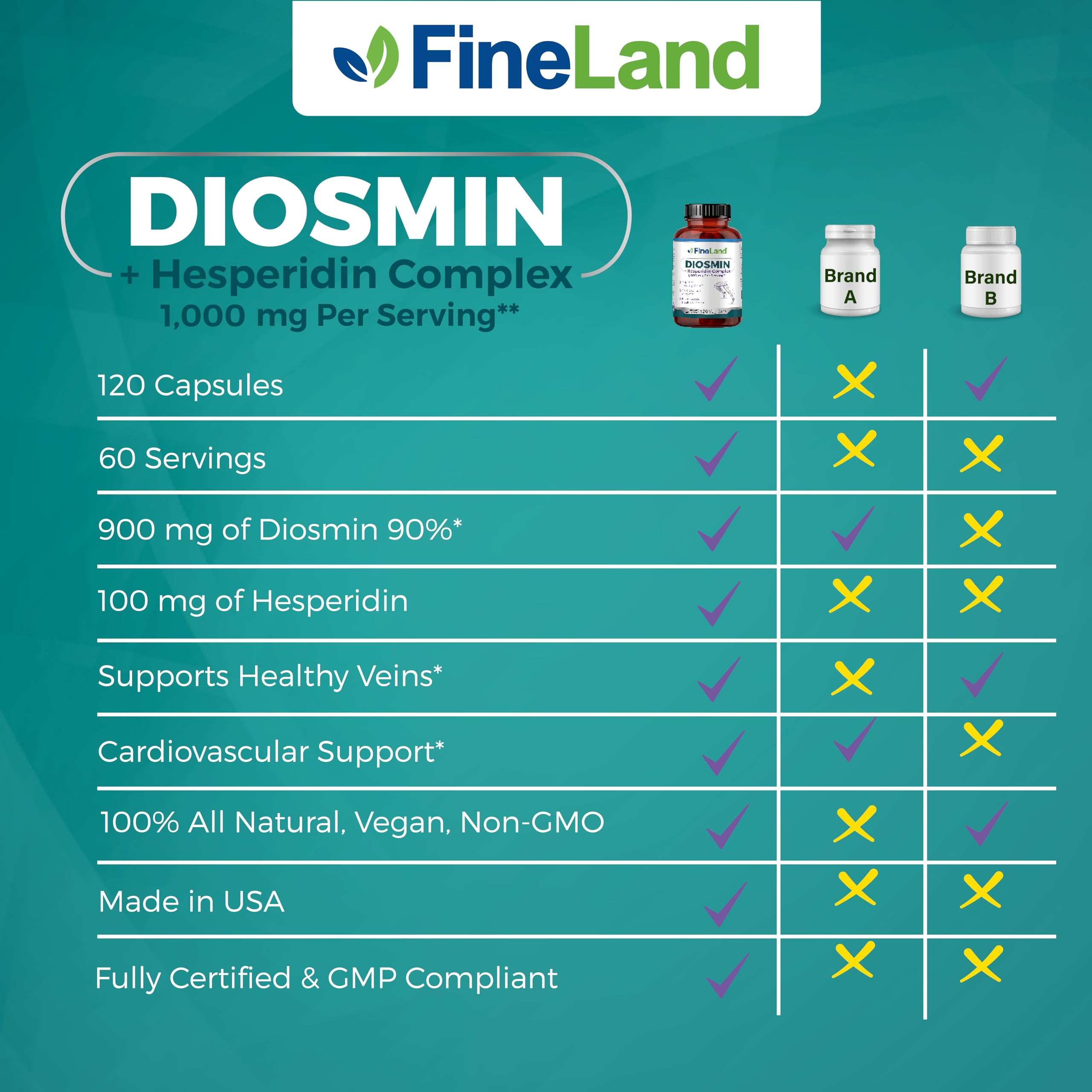FineLand Diosmín Hesperidina: ingredientes naturales que componen una fórmula amable.