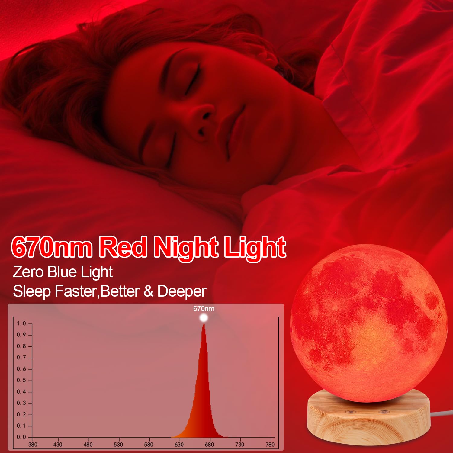 Finezeal luz 670nm roja sin azul para menor fatiga ocular
