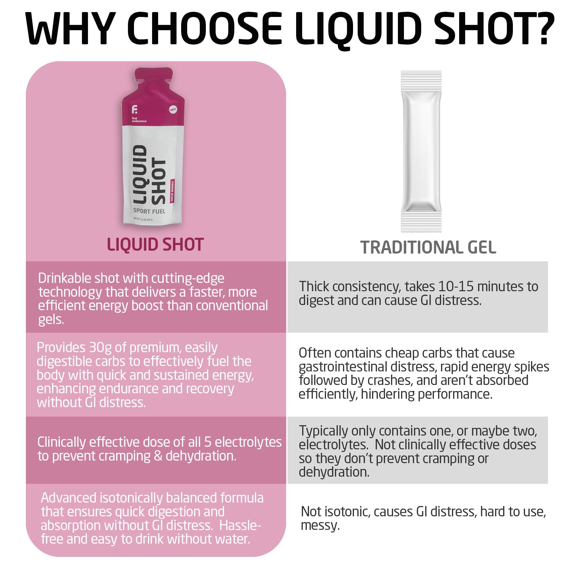 Liquid Shot FIRST ENDURANCE, textura ligera para beber durante la carrera