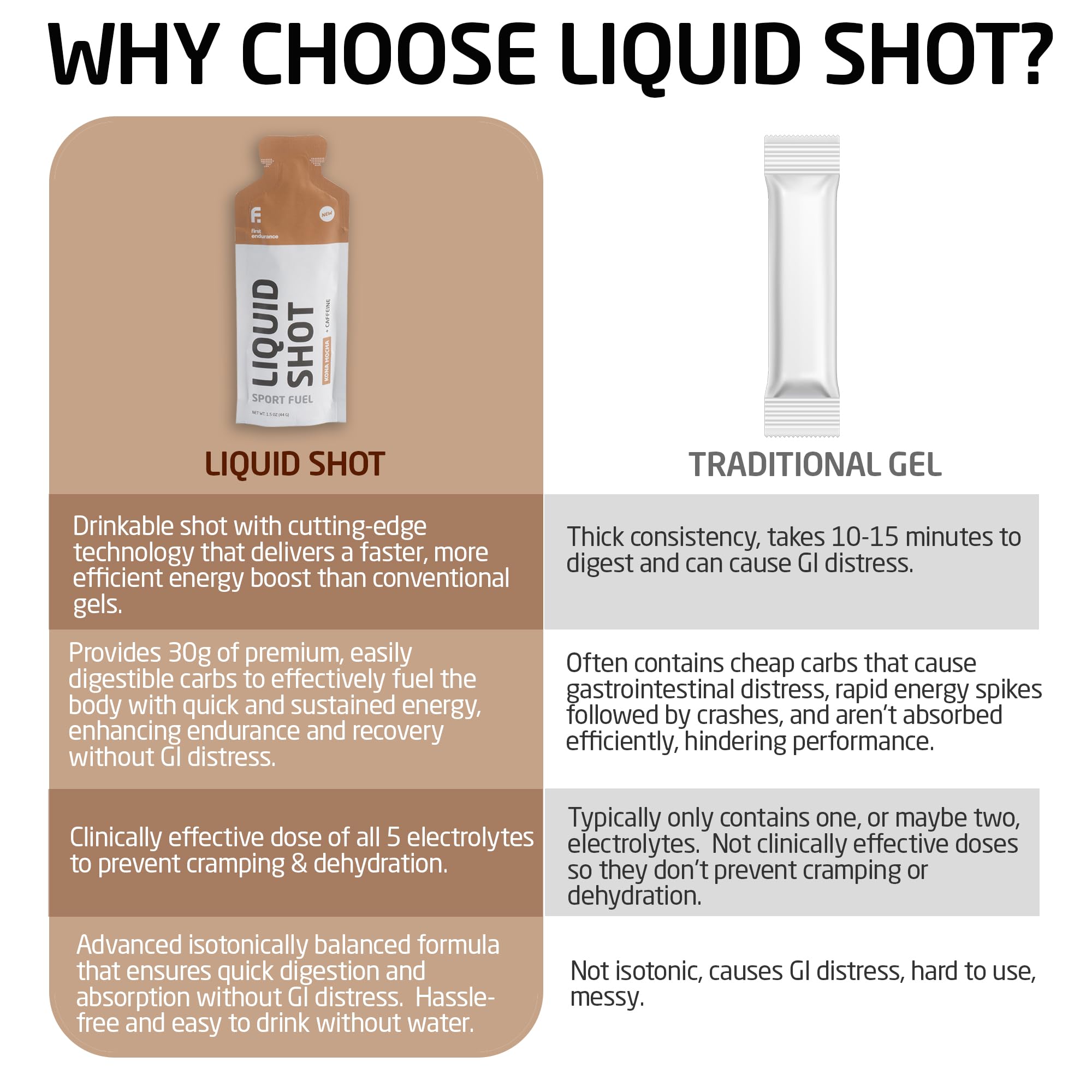 FIRST ENDURANCE Liquid Shot: textura suave para beber sin esfuerzo en pleno esfuerzo.