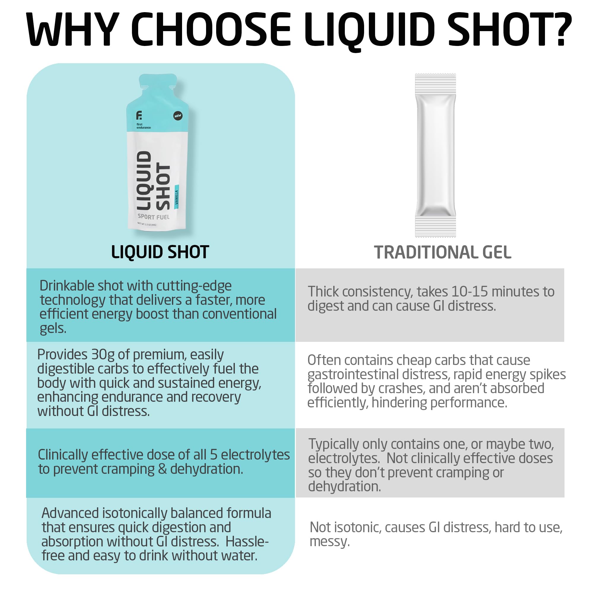 Liquid Shot para carrera, bebida energética de fácil consumo durante el recorrido.