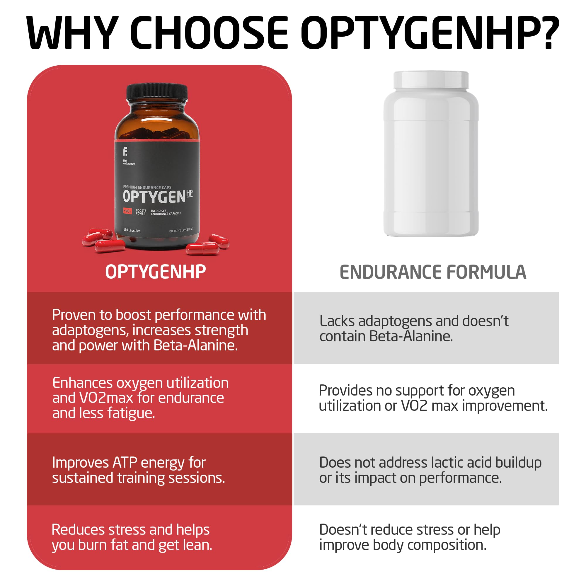 Etiqueta frontal de FIRST ENDURANCE OptygenHP, diseño claro para identificar la fórmula de rendimiento.