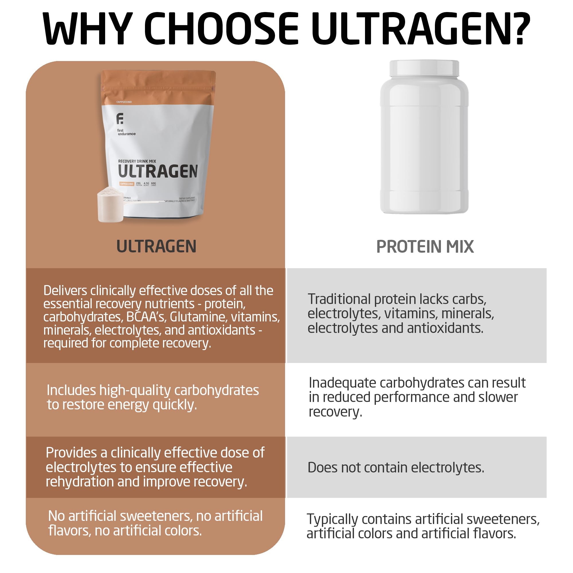 Ultragen FIRST ENDURANCE: BCAA y glutamina para entrenamientos intensos