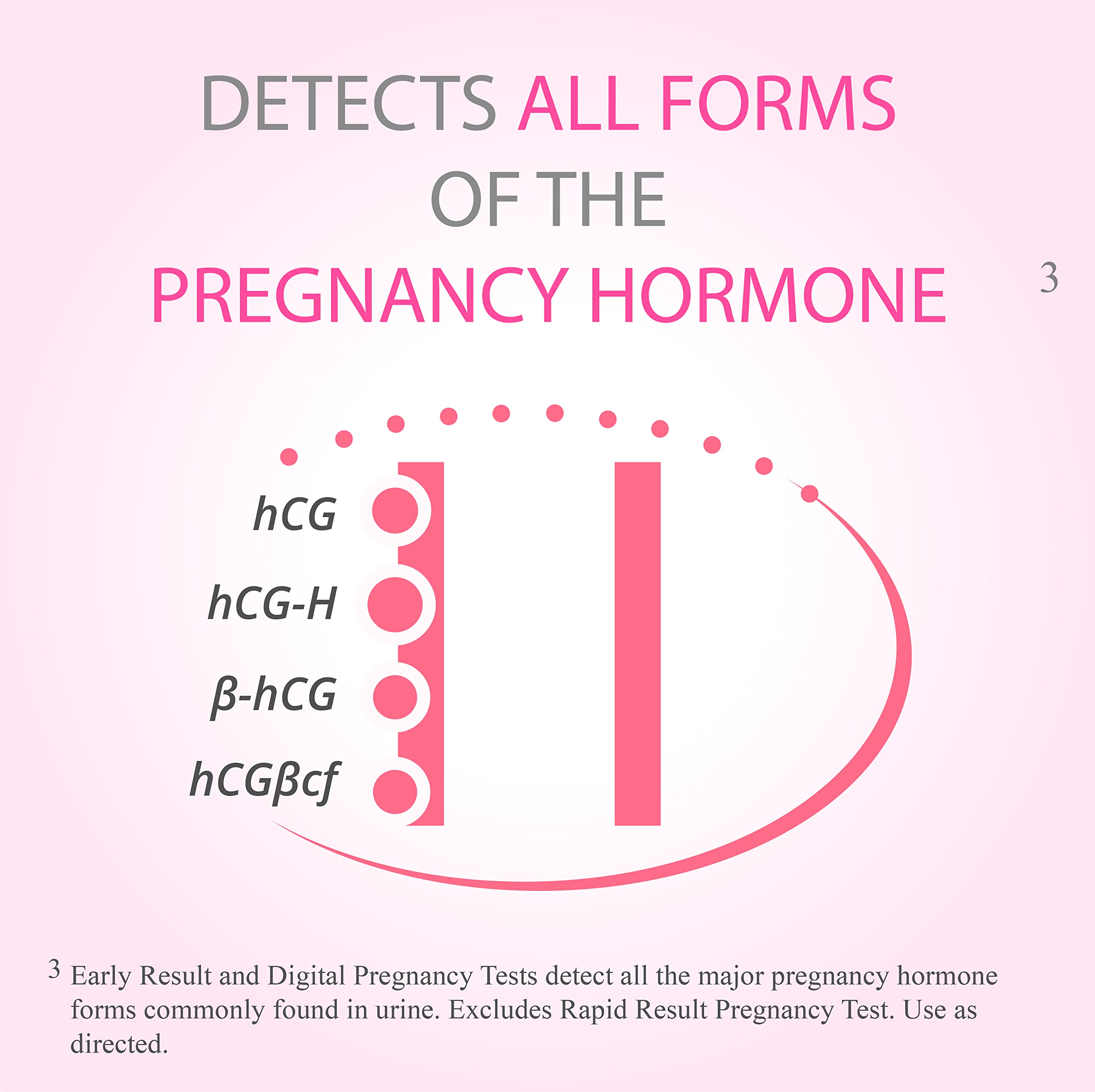 Precisión alta de FIRST RESPONSE para niveles hormonales típicos.