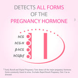 Precisión alta de FIRST RESPONSE para niveles hormonales típicos.