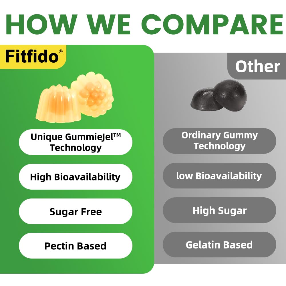 Fitfido envase de 60 gomitas: suministro para un mes.