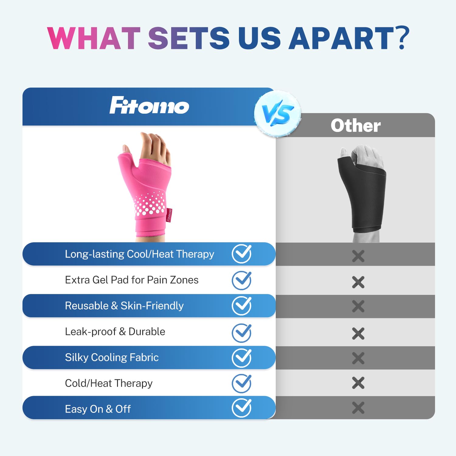 Fitomo ideal para deporte y entrenamiento de manos