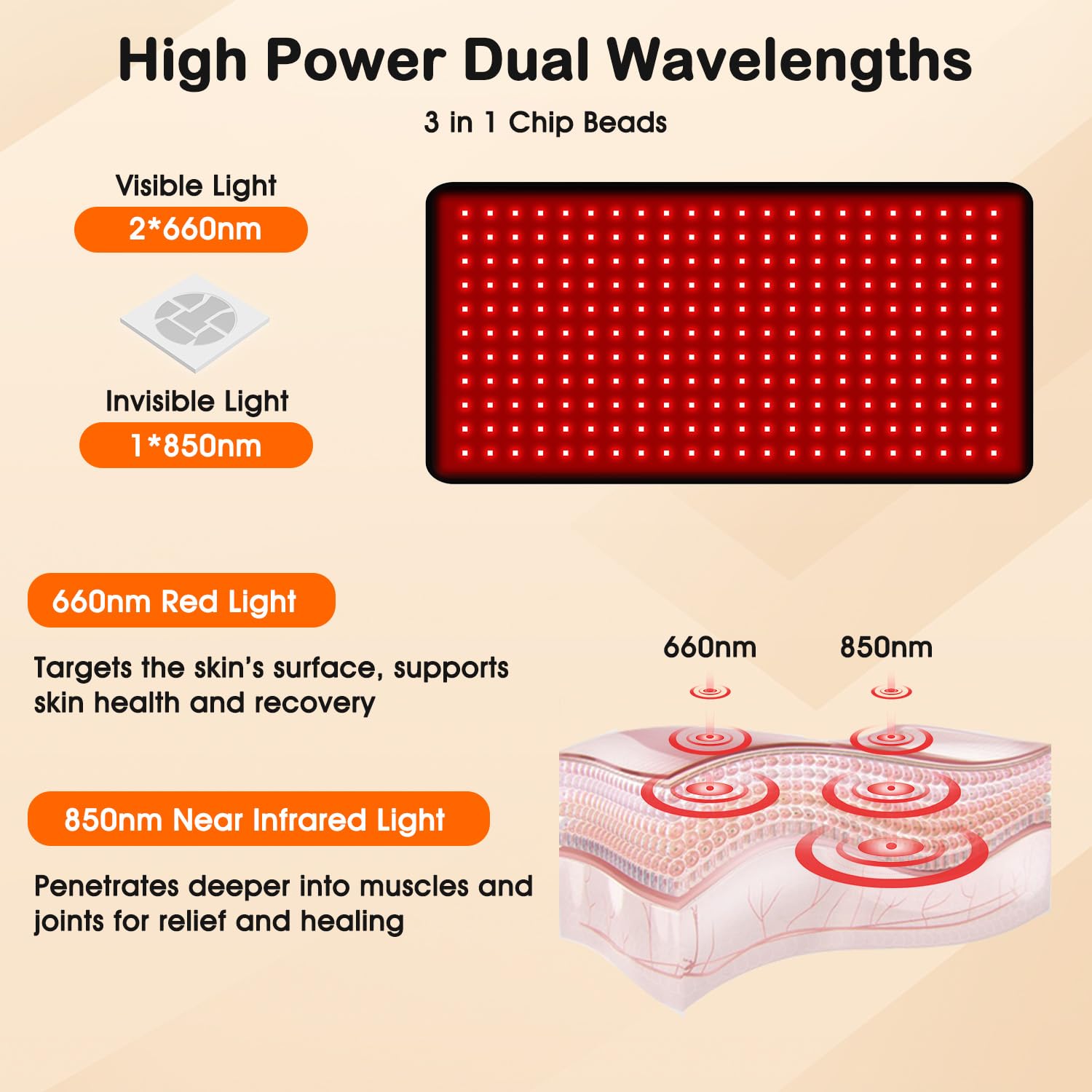 LEDs duales 660nm y 850nm brindan dos longitudes de onda útiles.
