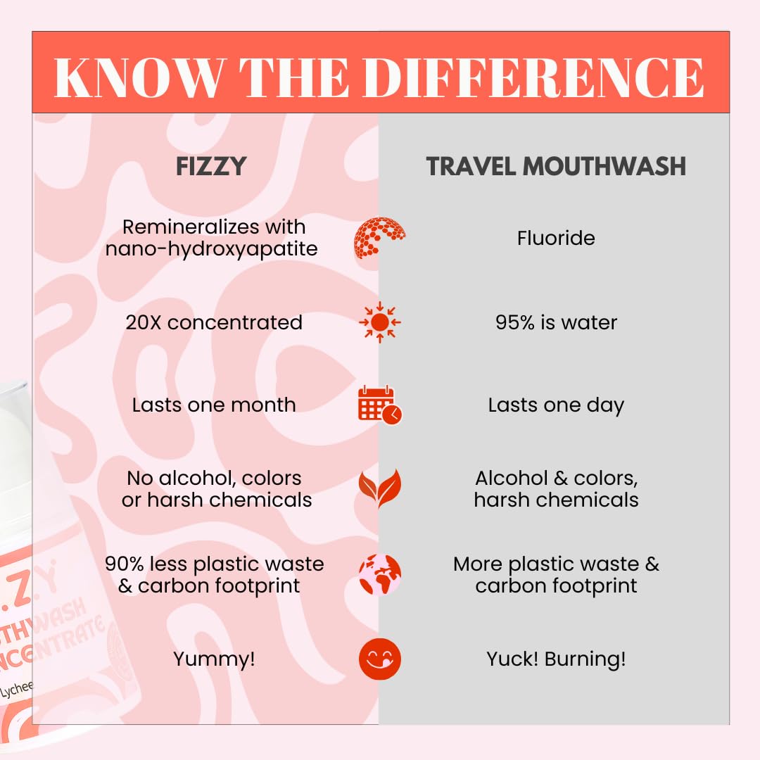 Fizzy: tamaño de viaje 20x para llevar en el bolso.