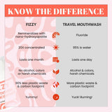 Fizzy: tamaño de viaje 20x para llevar en el bolso.