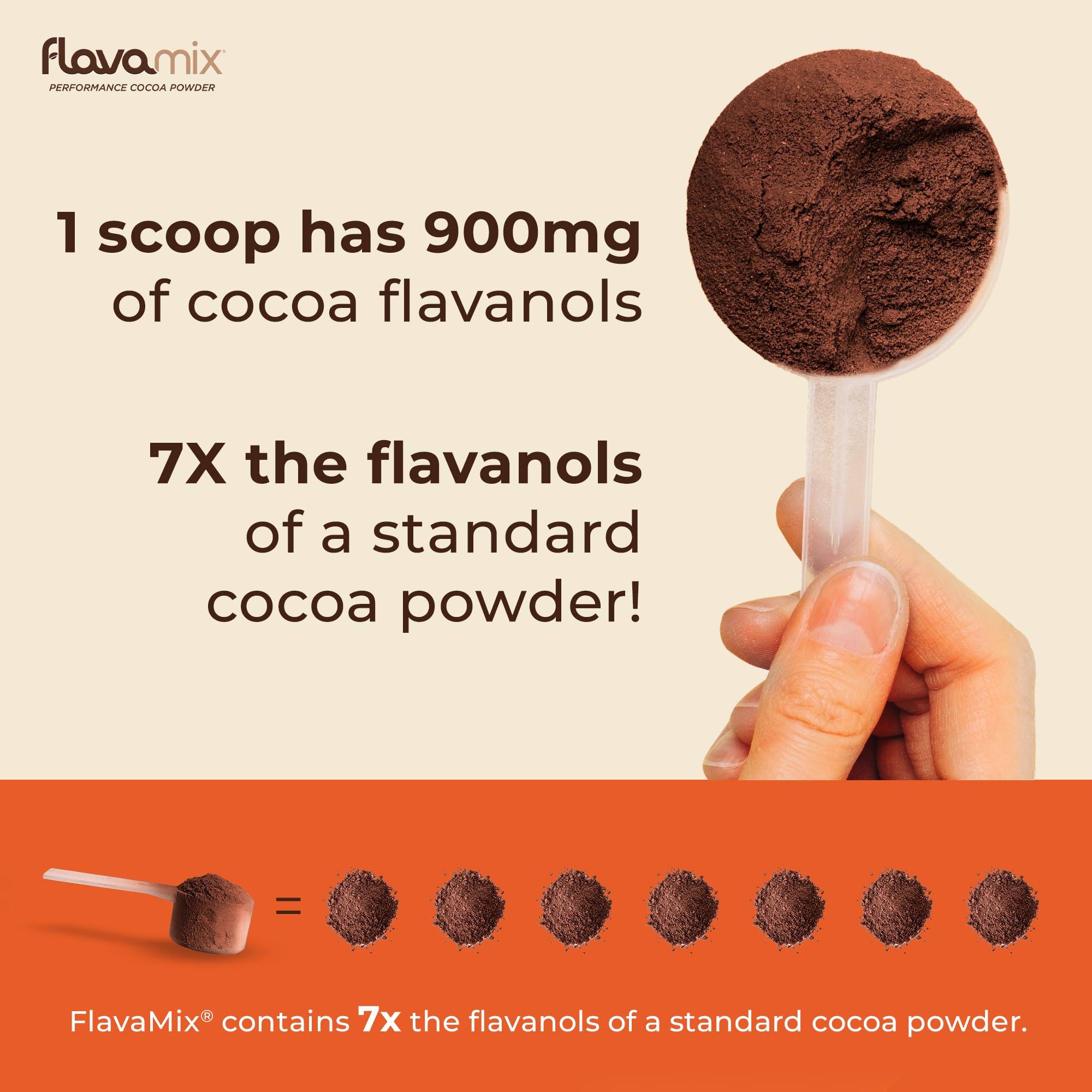 FlavaNaturals FlavaMix mezcla para bebidas: mejora la textura de tus bebidas.
