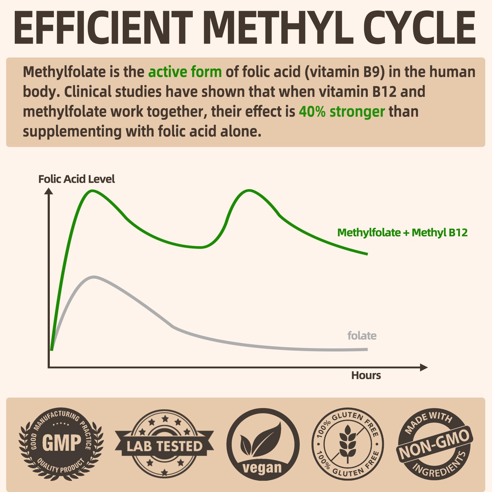 Fleamart metilcobalamina B12 15 mg: apoyo al ciclo metabólico y vitalidad
