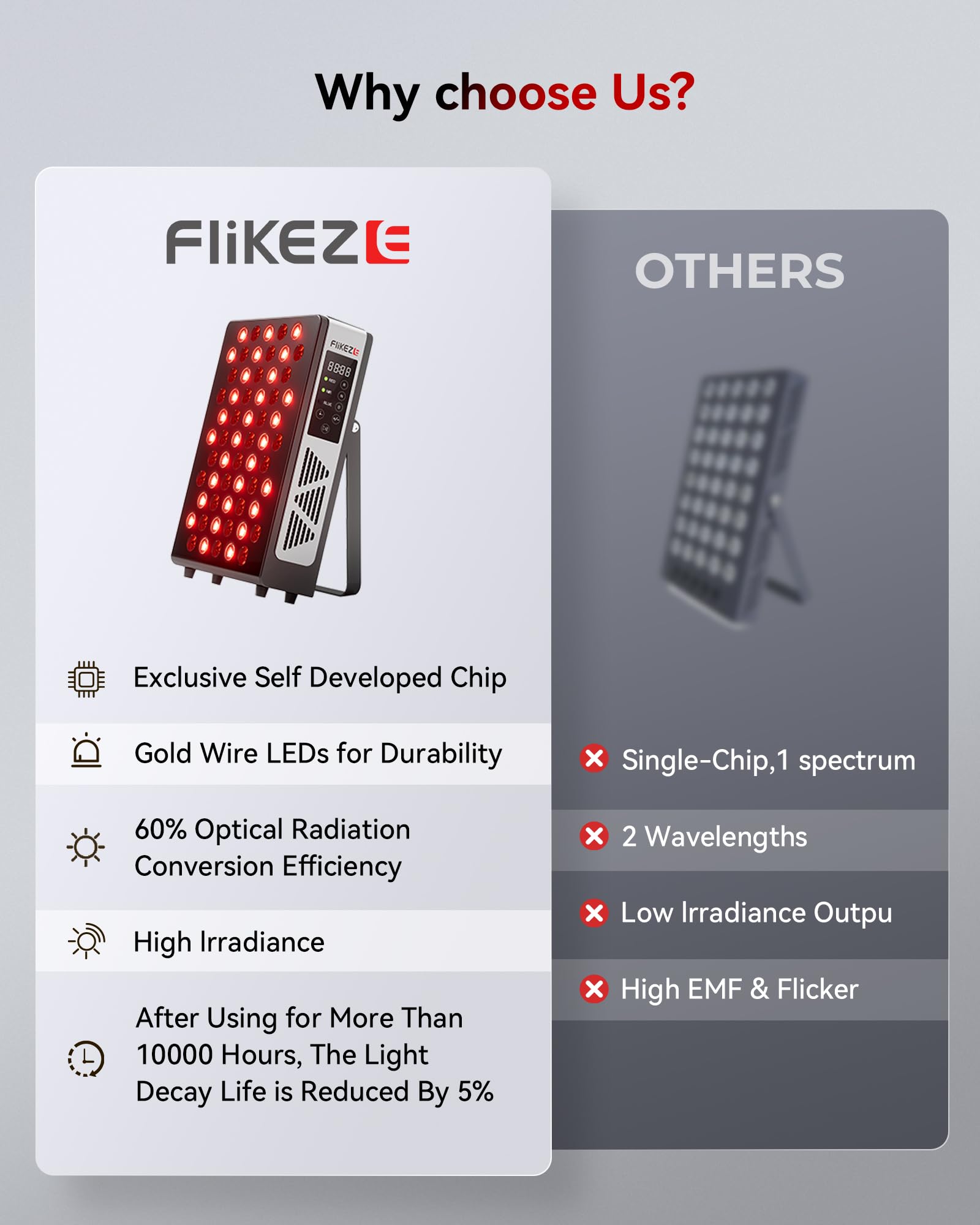 FLIKEZE temporizador y soporte ajustable para irradiación