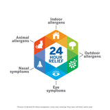 Flonase Sensimist: spray 24h para aliviar estornudos y picor nasal.