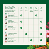 Floradix envase de 120 tabletas para uso diario sencillo.